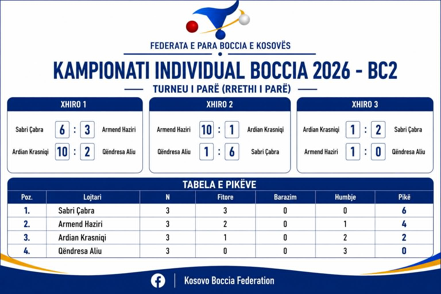 Kampionati Individual Boccia 2026 — BC2
