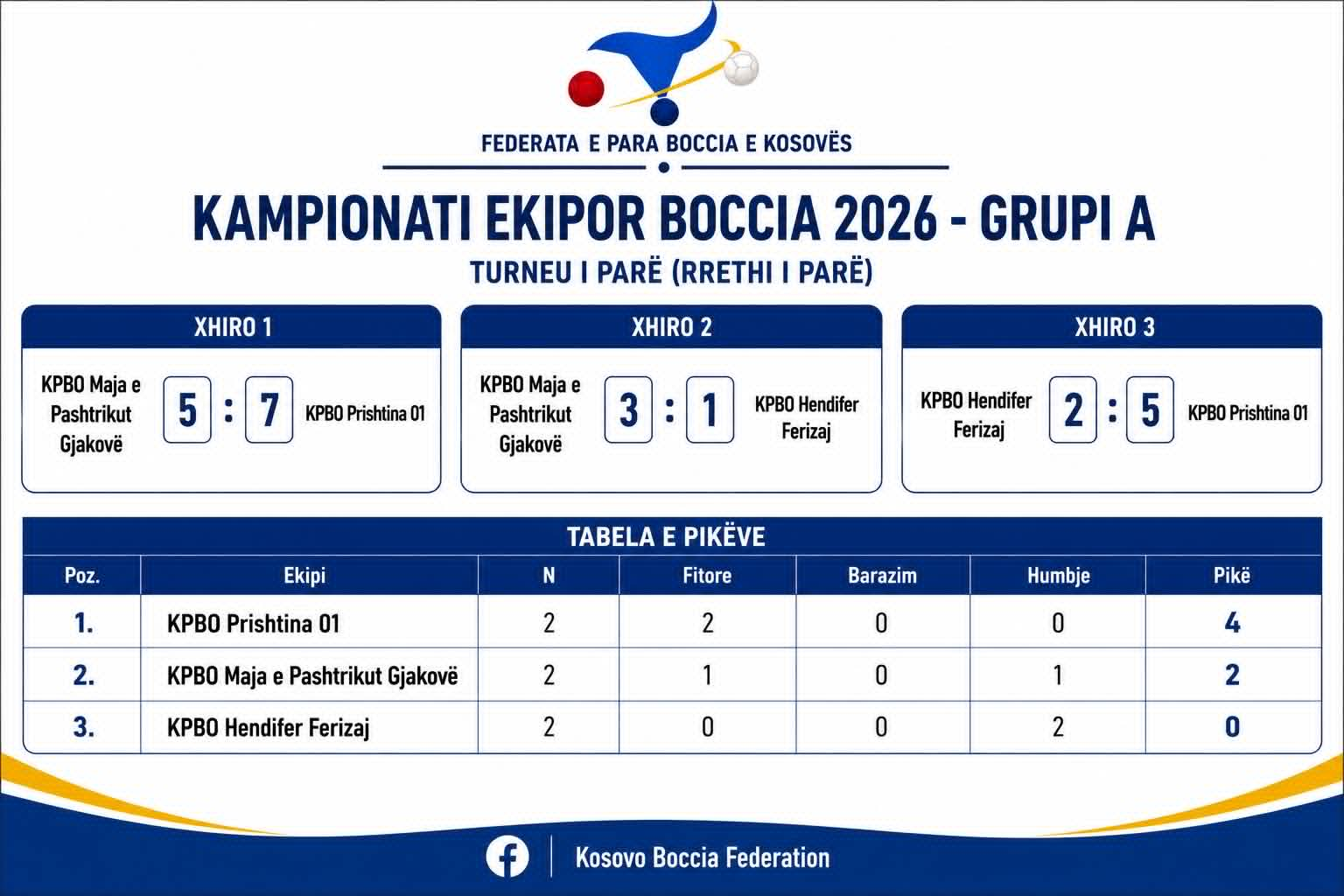 Kampionati Ekipor Boccia 2026 — Grupi A